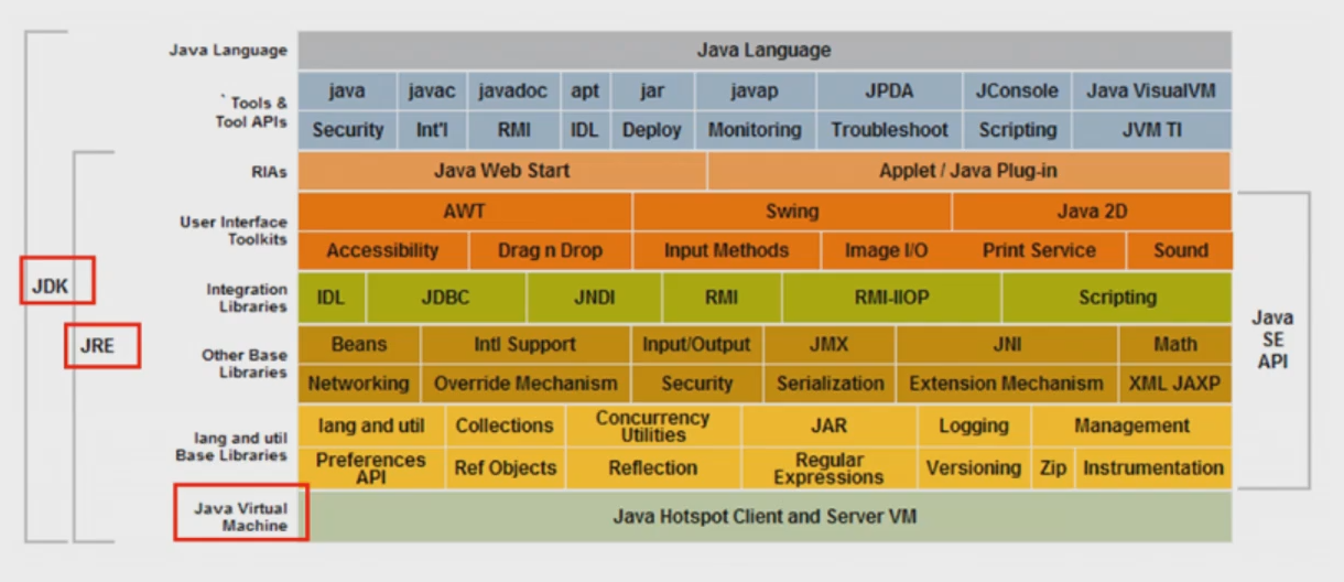 JDK, JRE and JVM